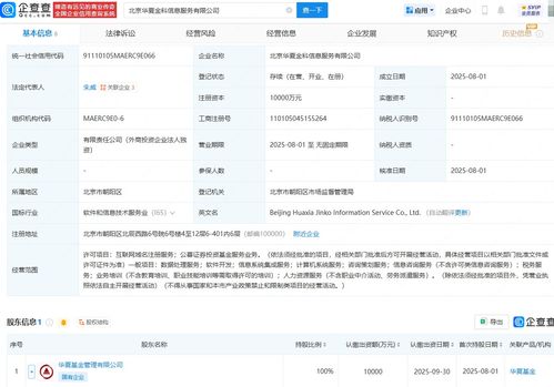 華夏基金成立信息服務(wù)公司，注冊資本1億元，專注數(shù)據(jù)處理服務(wù)