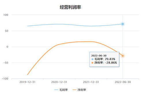 四方偉業沖刺IPO 數字孿生風口下，依賴華為與應收賬款暴增的雙刃劍